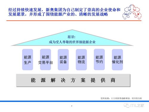 某集團(tuán)流程優(yōu)化與IT規(guī)劃項目調(diào)研報告 計算機(jī)軟硬件現(xiàn)狀分析與未來規(guī)劃