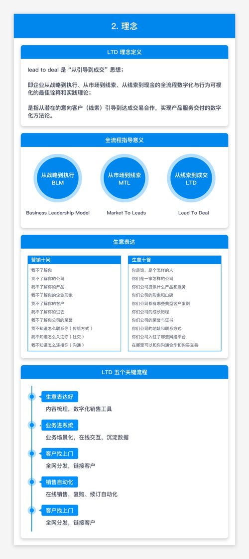 杭州電子商務(wù)研究院與樂(lè)通達(dá)聯(lián)合發(fā)布 基于LTD“從引導(dǎo)到成交”的營(yíng)銷(xiāo)SaaS知識(shí)圖譜推動(dòng)計(jì)算機(jī)軟硬件研究新篇章