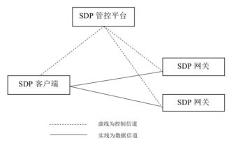 基于零信任的軟件定義邊界網(wǎng)絡(luò)隱身技術(shù)研究