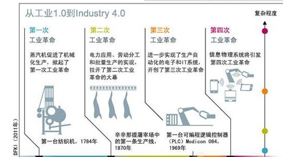 從“制造”到“智造” 工業4.0與物聯網如何驅動產業升級——以硬之城為例