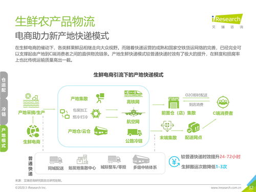 2020年中國生鮮農產品供應鏈研究報告 網絡技術的現狀與應用