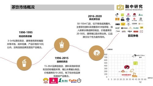 2021年線下飲品市場研究報告 趨勢、挑戰與開發策略