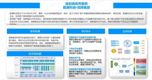 《中國信創(chuàng)生態(tài)研究報(bào)告》發(fā)布 數(shù)瀾科技領(lǐng)跑數(shù)據(jù)中臺(tái)，穩(wěn)居行業(yè)第一