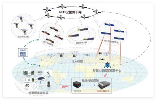 重要進(jìn)展丨許強(qiáng)教授團(tuán)隊(duì)在《中國科學(xué)基金》發(fā)表&ldquo;自然災(zāi)害監(jiān)測技術(shù)體系&rdquo;專題研究文章